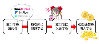 カジノコインの魅力とその将来性 カジノコインの魅力とその将来性