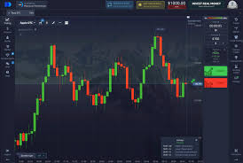 Understanding the Pocket Option Demo Account